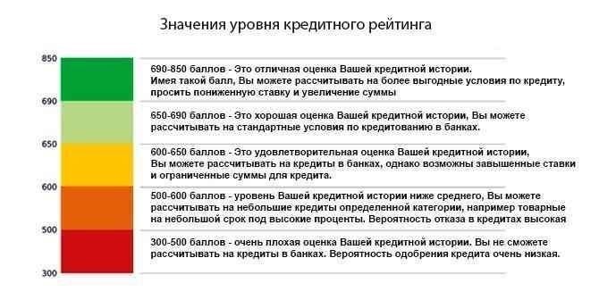 Кредитоспособность: Кредиторы изучают вашу кредитную историю и финансовое поведение. Хорошая кредитная история может повысить ваши шансы на получение кредита даже без официального трудоустройства.