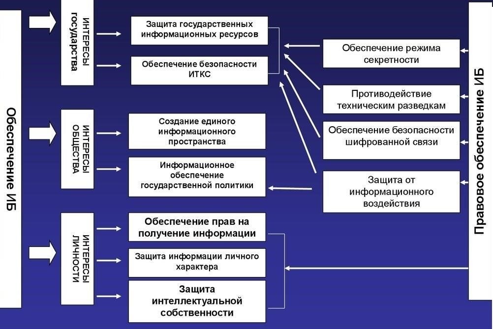 Критерии для определения правительственной конфиденциальности данных