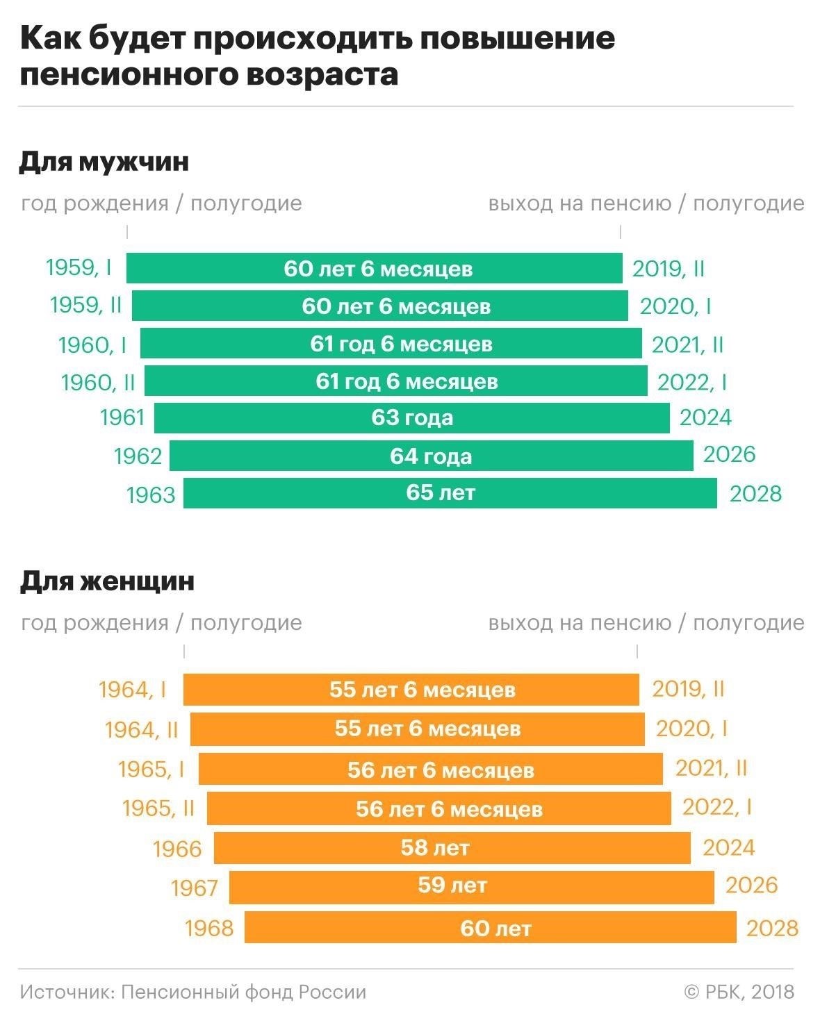 Критерии досрочного выхода на пенсию в 2025 году для женщин с 37-летним стажем работы