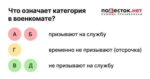 Критерии годности к военному призыву: Кто будет призван?