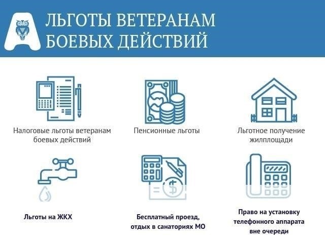 Критерии получения льготы на аренду земли для ветеранов боевых действий и инвалидов