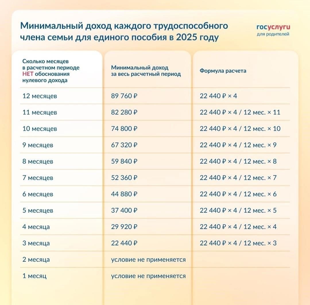 Критерии получения пособийДля получения помощи, предусмотренной действующими правилами, заявители должны соответствовать определенным критериям, связанным с их историей службы, образованием и статусом членов их семей. Право на получение пособия определяется следующими пунктами:1. Требования к службе