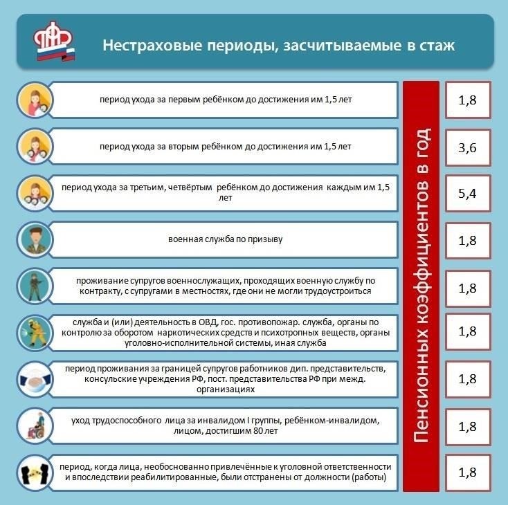Критерии правомочности снятия военной пенсии после 10 лет службы