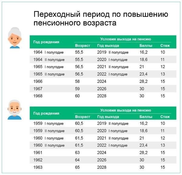 Критерии приемлемости для пенсионеров, получающих пенсию за выслугу летВ 2025 году пенсионеры, выработавшие определенный стаж работы, могут претендовать на повышенные пособия, основанные на их трудовом стаже. Право на получение пенсии зависит от таких факторов, как общее количество лет работы, конкретные отрасли и уровень взносов в пенсионную систему. Чтобы получить право на повышенные выплаты, пенсионеры должны иметь стаж работы не менее 10-15 лет.