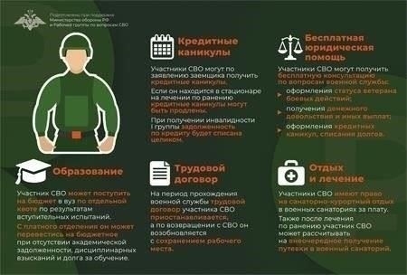 Критерии приемлемости для получения дополнительных льгот для военнослужащих