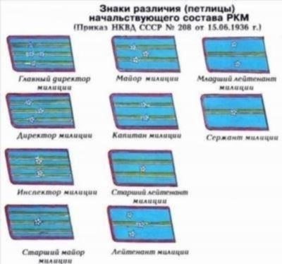 Критерии присвоения специальных званий сотрудникам правоохранительных органов