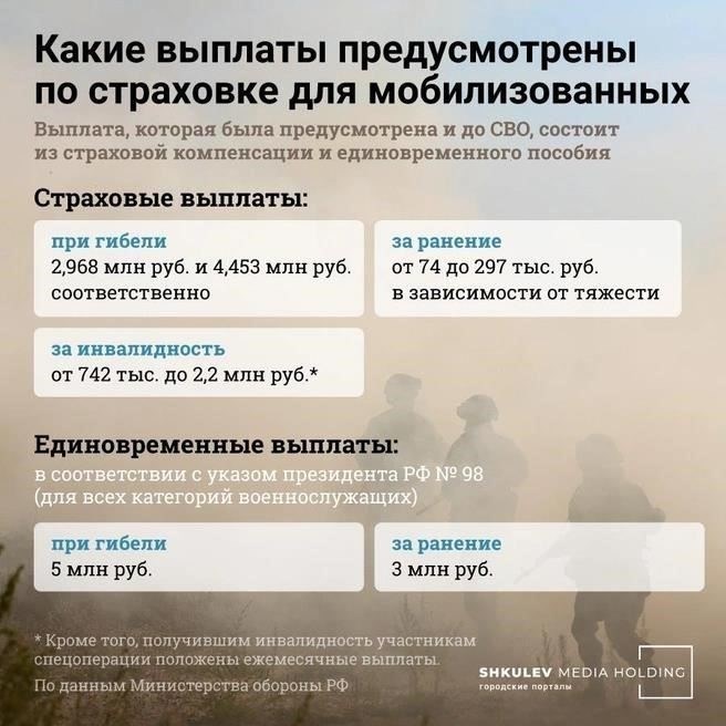 Кто имеет право на компенсацию в случае ранения или смерти военнослужащего?