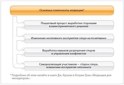 Как методы медиации помогают разрешить трудовые споры