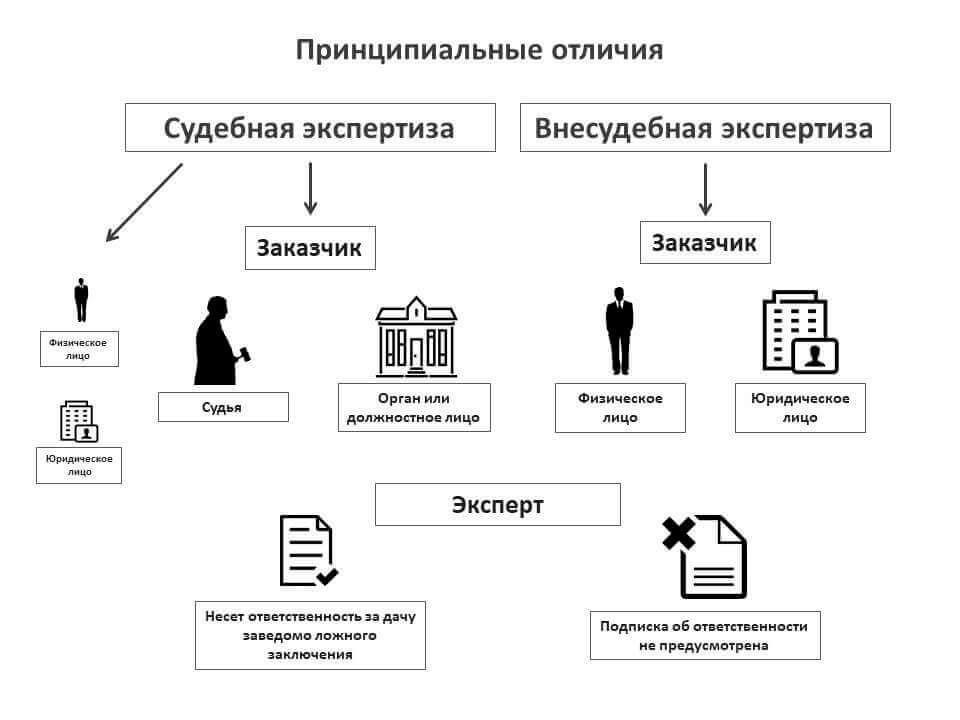 Кто назначает экспертизу?