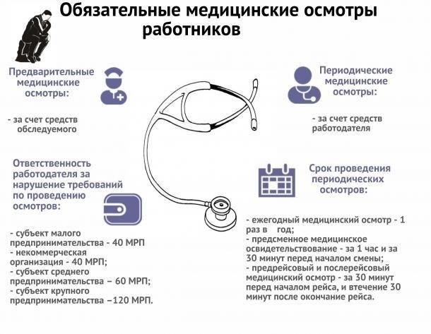 Кто несет ответственность за покрытие расходов на медицинское освидетельствование?