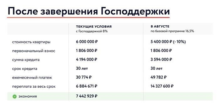 На какие цели можно направить средства