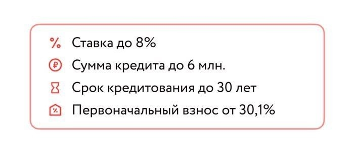 Кто имеет право на субсидированную ипотеку?