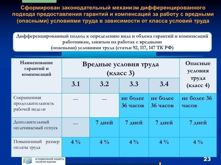 Льготы и условия