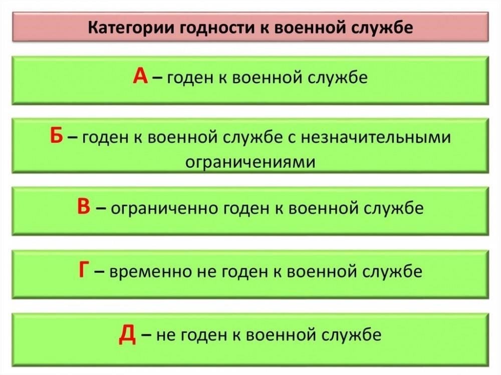 Медицинская классификация и освобождение от службы в армии