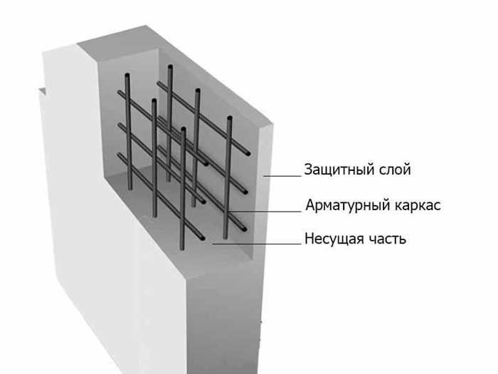 Можно ли штробить несущие стены