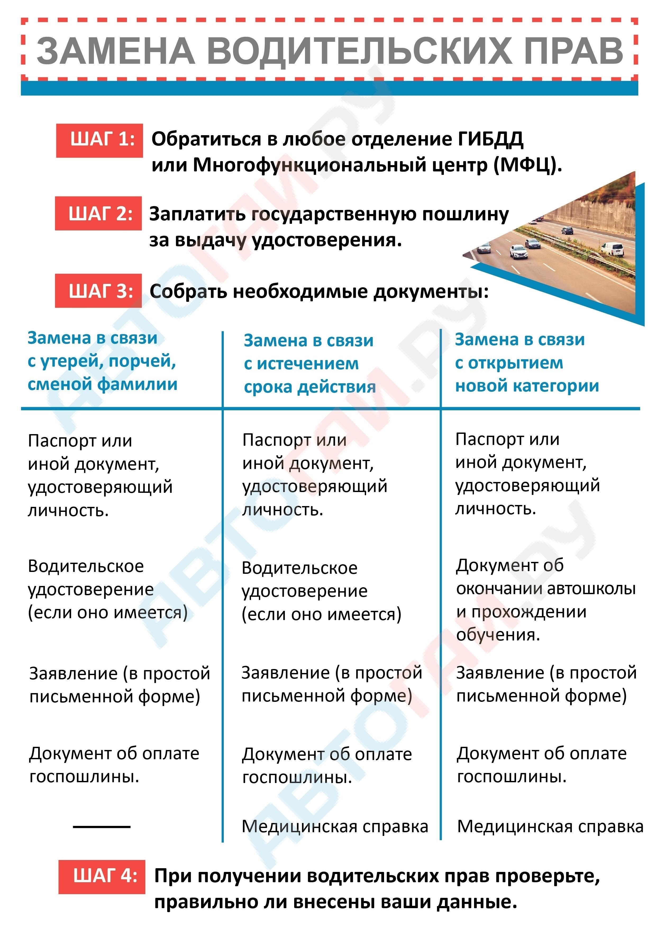 Можно ли заменить водительские права во время отбывания запрета на вождение?