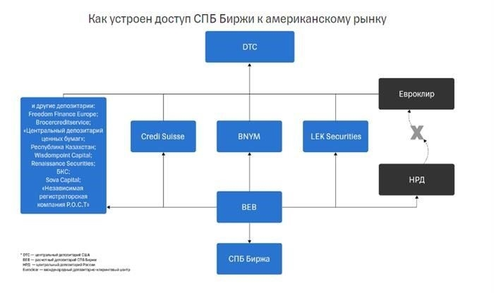 Чудеса с обменом: Сколько получат россияне - владельцы замороженных акций?