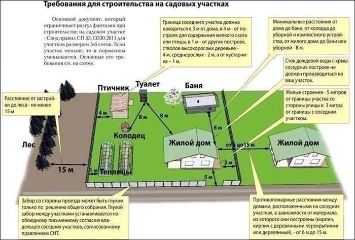 Последствия установки без разрешения