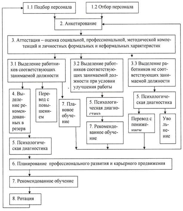 На следующем этапе проводится тщательная оценка вашей пригодности к службе. Это включает в себя как физические обследования, так и психологические тесты. Если вы пройдете тестирование, вам сообщат об имеющихся вакансиях, графике обучения и военных специальностях, соответствующих вашей квалификации и предпочтениям.
