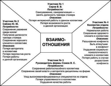 Наконец, юридическая работа способствует развитию навыков ведения переговоров. Будь то посредничество, обсуждение мировых соглашений или защита интересов клиента, умение вести эффективные переговоры играет ключевую роль в достижении успеха. Специалисты в области права часто оказываются в ситуациях, когда необходим компромисс, и умение находить общий язык, не уступая в критических моментах, будет неоценимо для вашего карьерного роста.