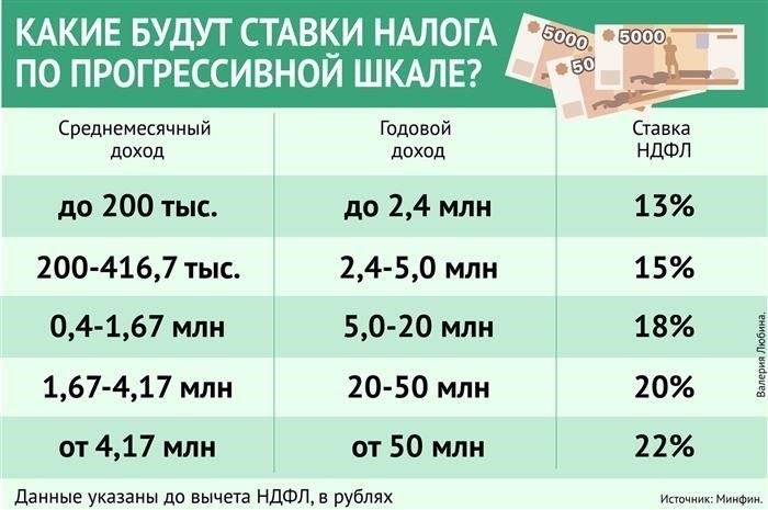 Налог на имущество в Башкортостане