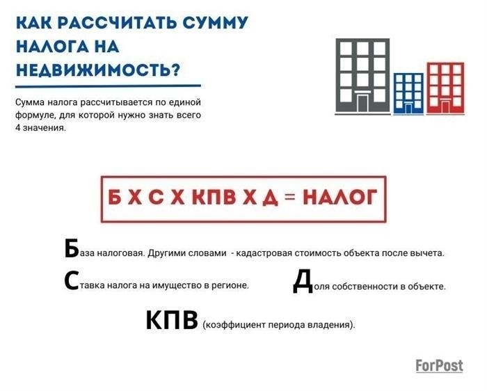 Налог на имущество физических лиц в Крыму в 2025 году