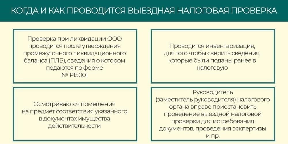 Налоговые обязательства при прекращении деятельности компании