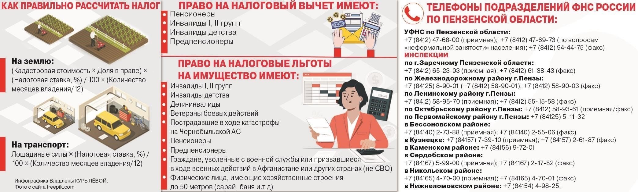 Налоговые ставки для зарегистрированных лиц в Афганистане