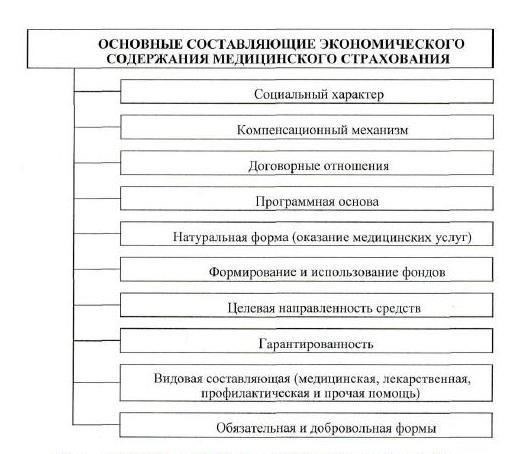 Например, медицинское страхование или страхование жизни, которое было юридически действительным, выплачивалось вовремя и было оформлено по договору, соответствующему нормативным стандартам, является действительным для этой цели. Очень важно, чтобы в течение расчетного периода не было пробелов в страховом покрытии; любой пробел может привести к потере стажа за этот период. Ключевым моментом здесь является непрерывность и соответствие условий страхования требованиям законодательства. Страховое покрытие от иностранной компании может быть действительным, но только если оно соответствует местным правовым нормам для подобных расчетов.