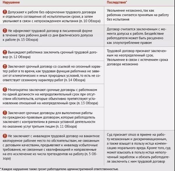 Нарушения трудового договора: Что должны знать работодатели
