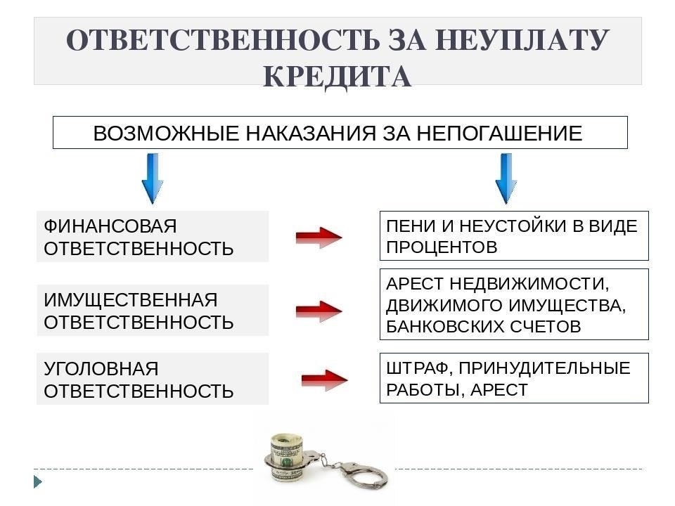 Недооценка кредитоспособности: Даже при наличии военного билета, если у заемщика плохая кредитная история, это может помешать одобрению заявки. Кредиторы могут отклонить заявку на основании кредитного риска, даже если человек соответствует военным критериям.