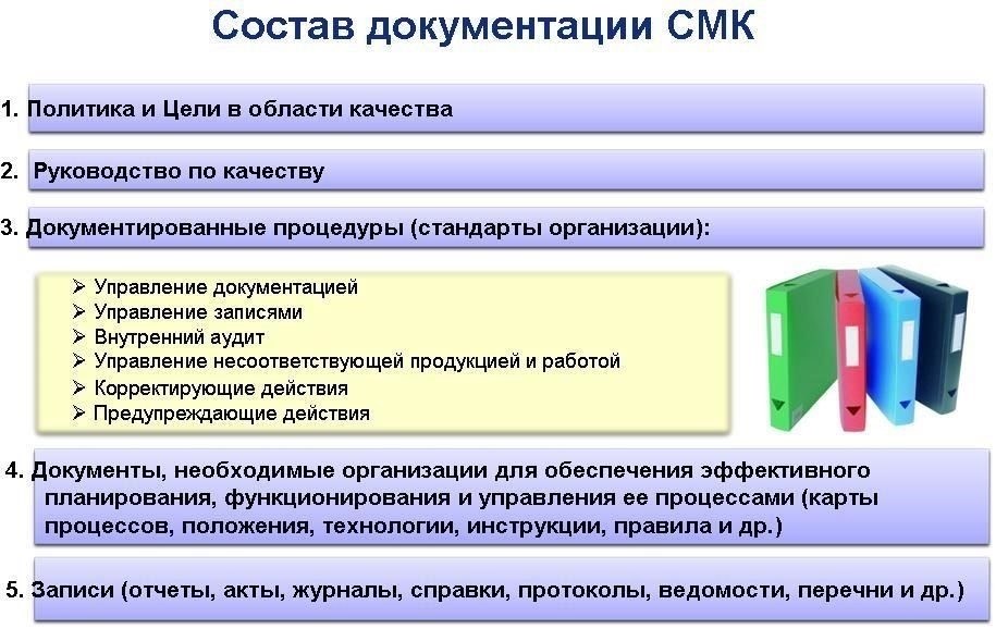 Необходимая документация и процедура