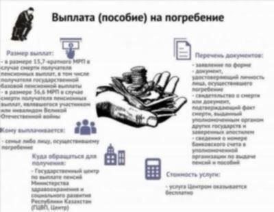 Необходимые документы для получения помощи на погребение в военном комиссариате