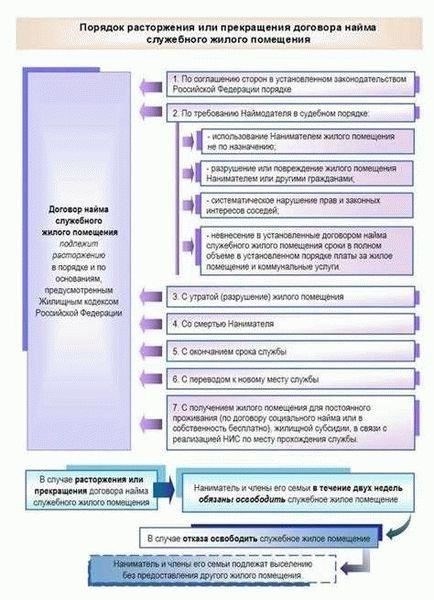 Необходимые документы для военнослужащих