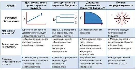 Неопределенный статус и его влияние