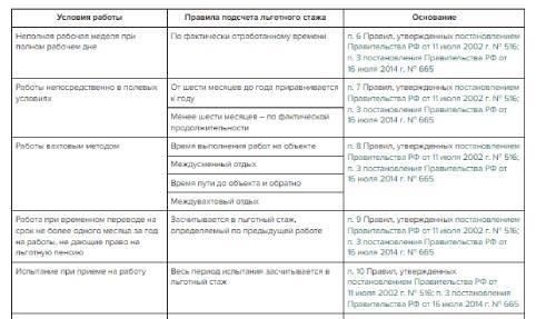 Нормативные акты и их влияние на стаж федеральной службы