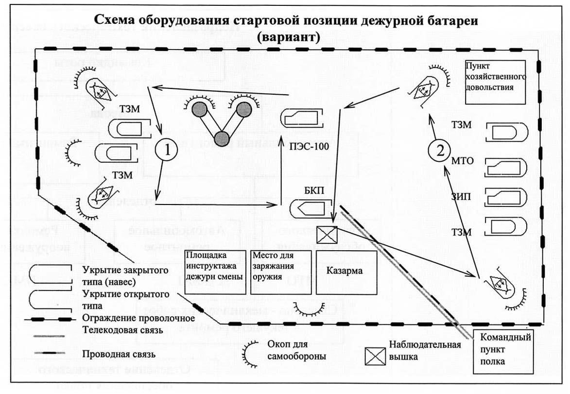 Нормы боевого дежурства для военнослужащих на подземных объектах и мобильных постах