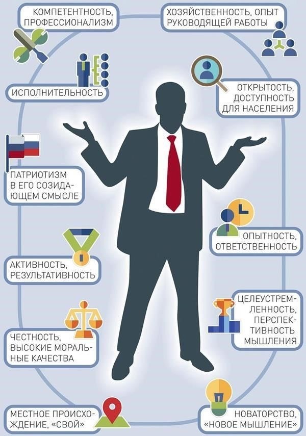 Обязанности и процесс наймаВсе кандидаты должны быть готовы к ответственности, которая сопутствует работе. Должности часто требуют физической выносливости и готовности к сложным ситуациям. Процесс набора включает в себя проверку квалификации кандидатов и их пригодности к выполнению конкретных обязанностей. После принятия кандидата на работу он подписывает контракт, в котором оговариваются условия, в том числе программы обучения и другие необходимые услуги. В Новосибирске открыто множество вакансий на подобные должности, что дает уникальную возможность служить в оборонной структуре России.