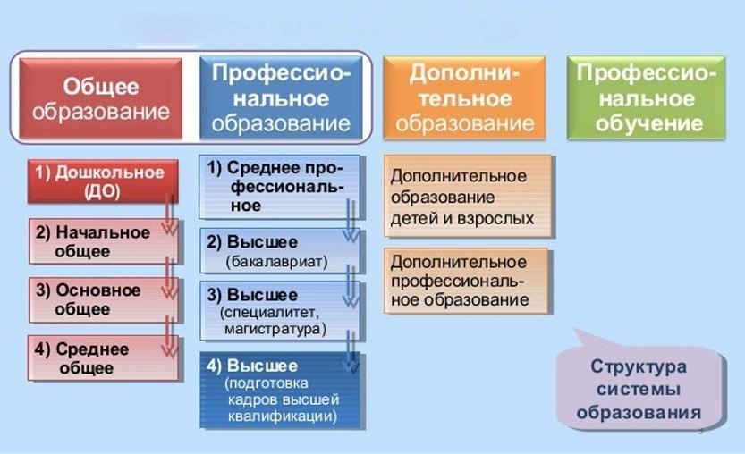 Обладайте соответствующей степенью высшего образования, полученной в аккредитованном учебном заведении.