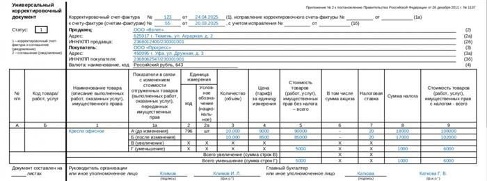Шаги по корректировке НДС при возврате товаров