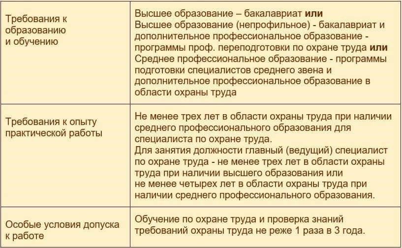 Образование и профессиональный опытОт поступающих, как правило, требуется как минимум среднее профессиональное образование, хотя часто предпочтение отдается более высокой квалификации, особенно в областях, связанных с юриспруденцией, безопасностью или информационными технологиями. Соответствующий опыт работы на должностях, связанных с обработкой конфиденциальных или секретных данных, также может повысить квалификацию кандидата. Как правило, приоритет отдается кандидатам, имеющим опыт работы в вооруженных силах, разведывательных службах или правительственном секторе.