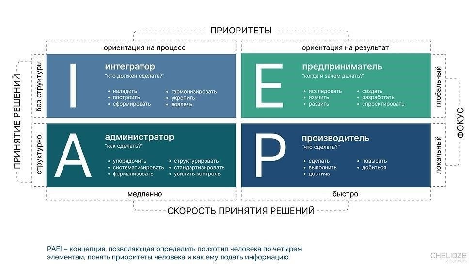 Общение в процессе должно оставаться профессиональным и прозрачным. Договорившись о том, как донести информацию об изменениях до соответствующих сторон - клиентов, заказчиков и сотрудников, - обе стороны смогут сохранить свою репутацию и защитить текущие отношения.