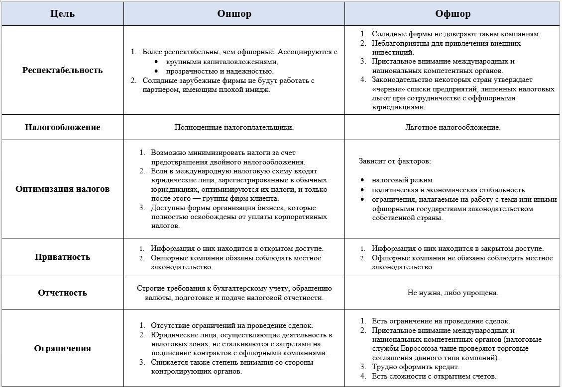 Общие принципы в разных юрисдикциях