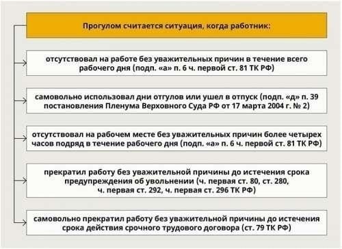 Общие вопросы, с которыми сталкиваются работники при увольнении по статье 80