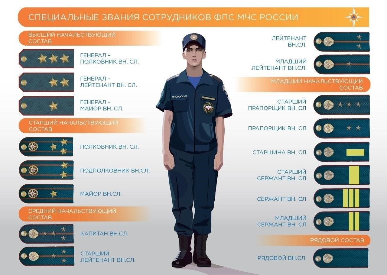 Обзор специальных званий в органах внутренних дел России