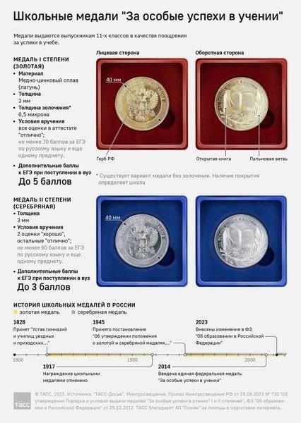 Очередность получения этих медалей зависит от конкретных этапов, при этом каждая медаль является признанием упорства и работоспособности офицера. В процессе награждения тщательно оценивается послужной список награждаемого, при этом особое внимание уделяется честности, вкладу в правоохранительную деятельность и личному поведению.