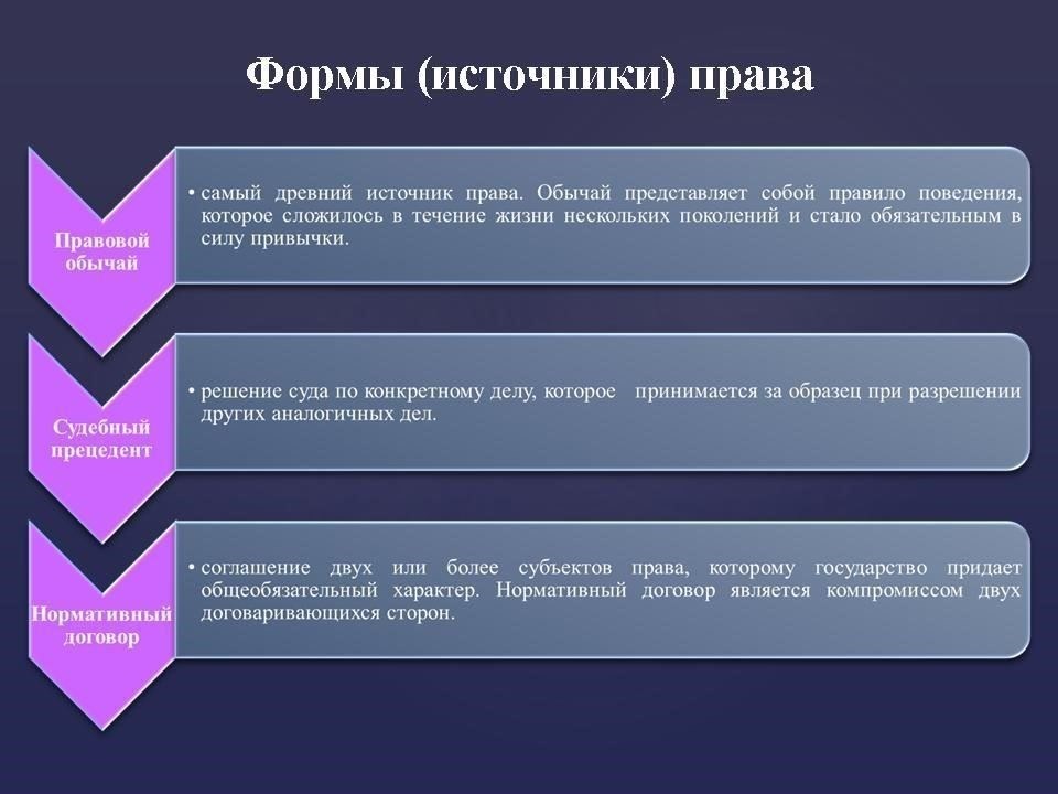 Официальные юридические источники