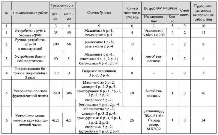 Определение продолжительности службы