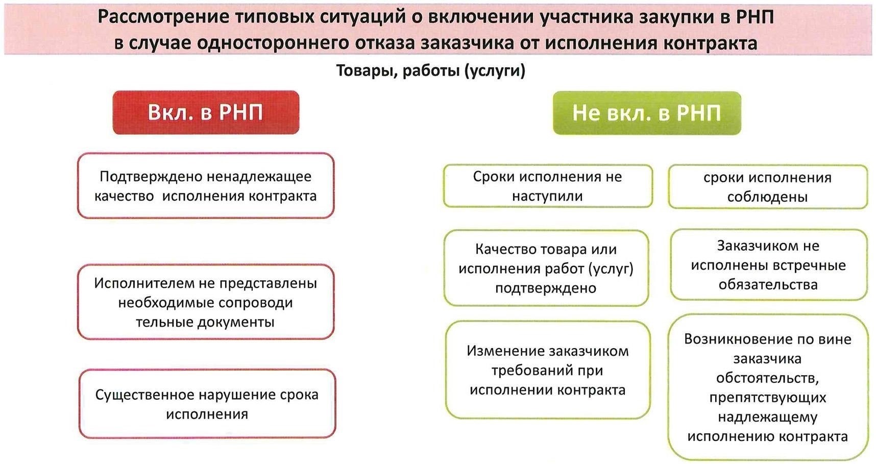 Определите, является ли отказ намеренным препятствием, а не недоразумением или канцелярской ошибкой.