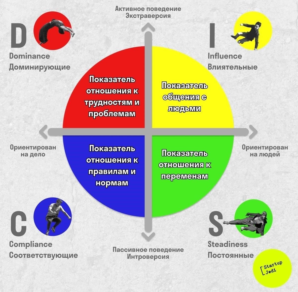 Определите характер нарушения и соберите соответствующие доказательства.
